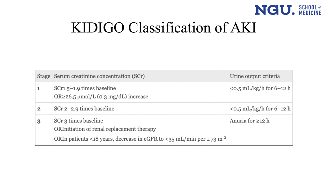 Slide 8 — 'KIDIGO Classification of AKI' (her spelling), full staging table