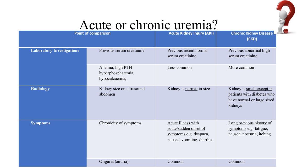 slide30.png (Acute or chronic uremia? comparison table, end of slide)